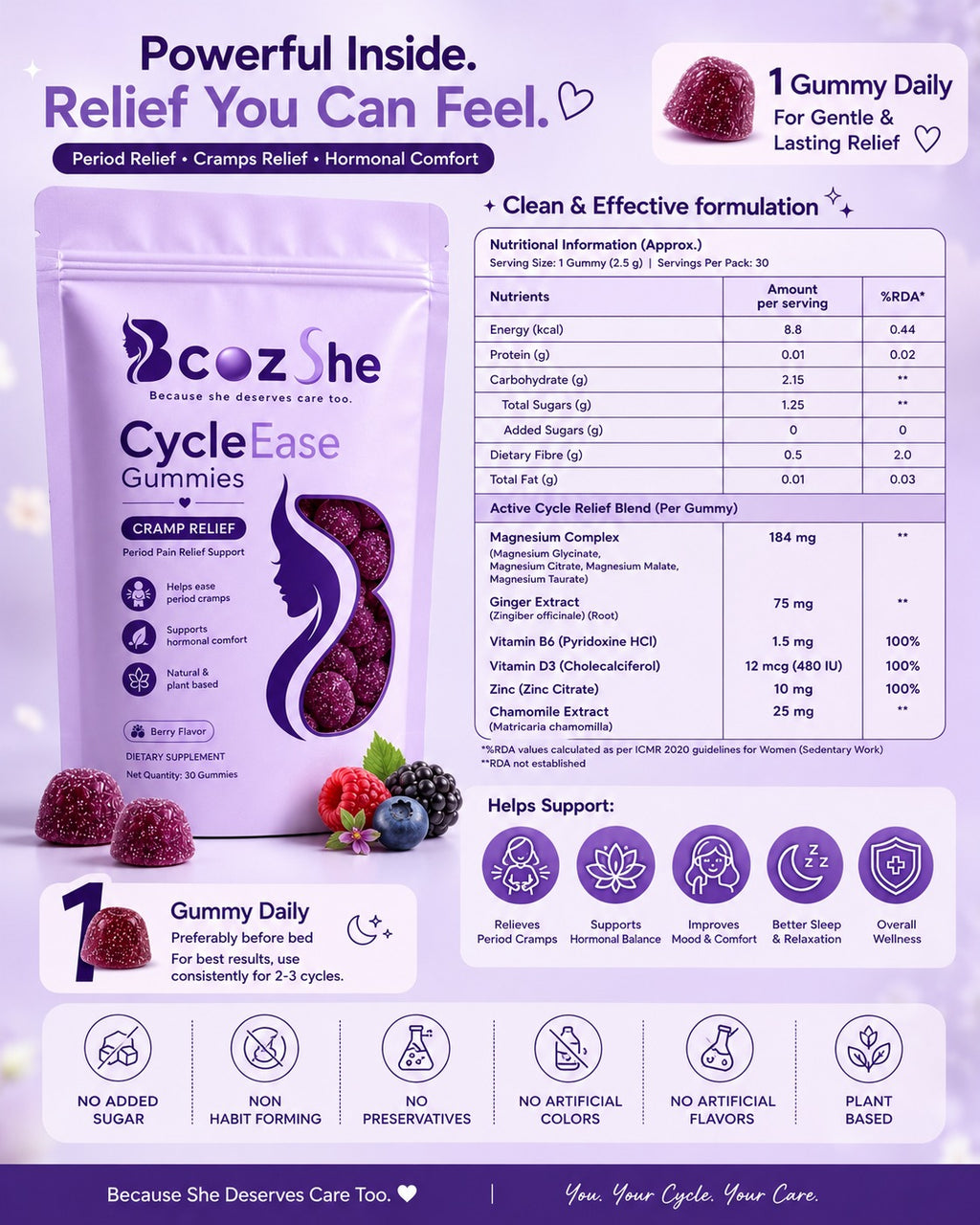 CycleEase Gummies nutrition and product details panel